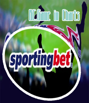 Sportingbet bc game